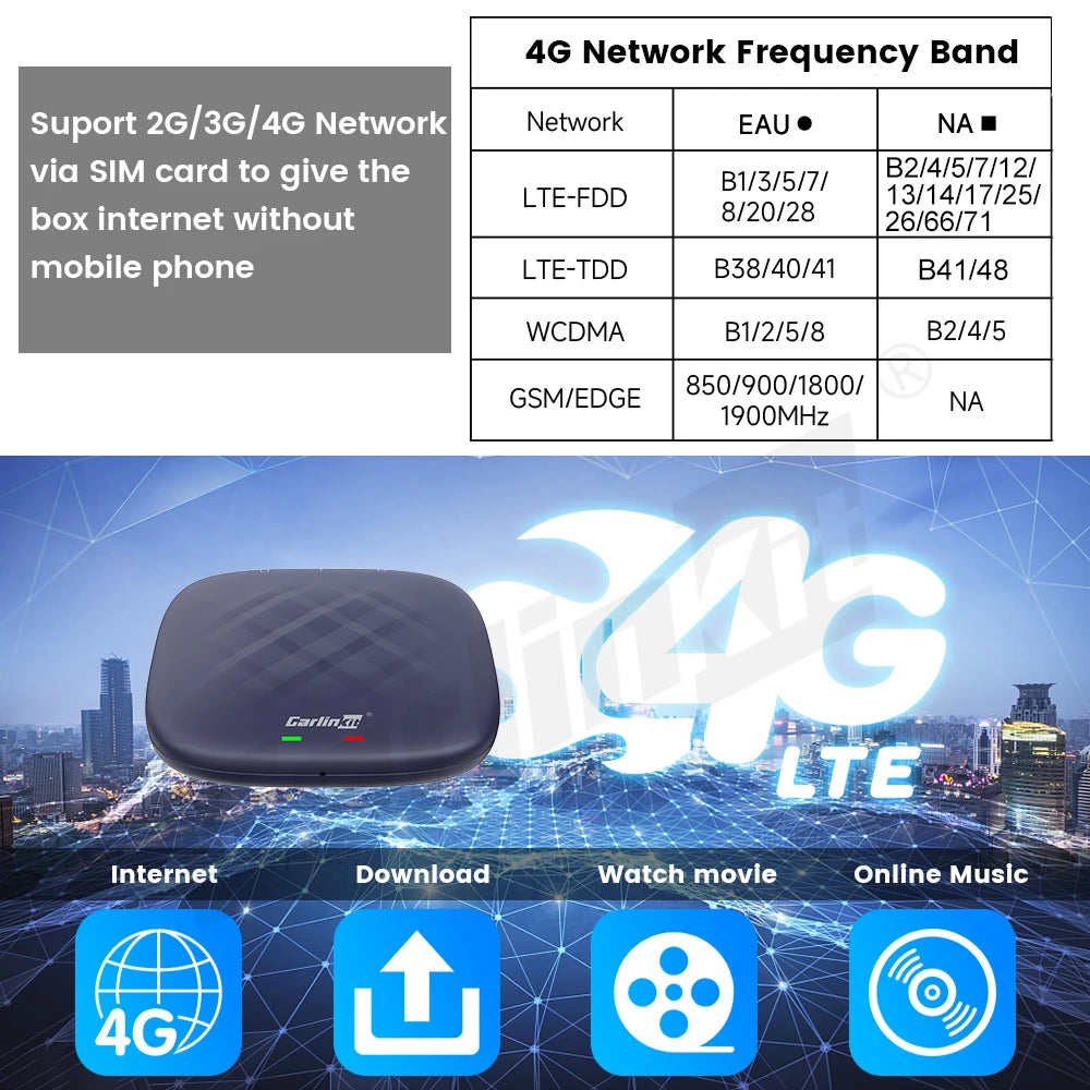 CarlinKit CarPlay Ai Box 6125 – Wireless Android Auto & CarPlay TV Box
